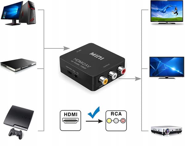 HDMI 1080p - AV 3xRCA CVBS CINCH -SOVITIN