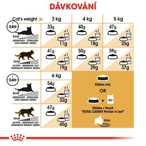 Royal Canin Persian Adult Tørfoder til Katte 4 kg