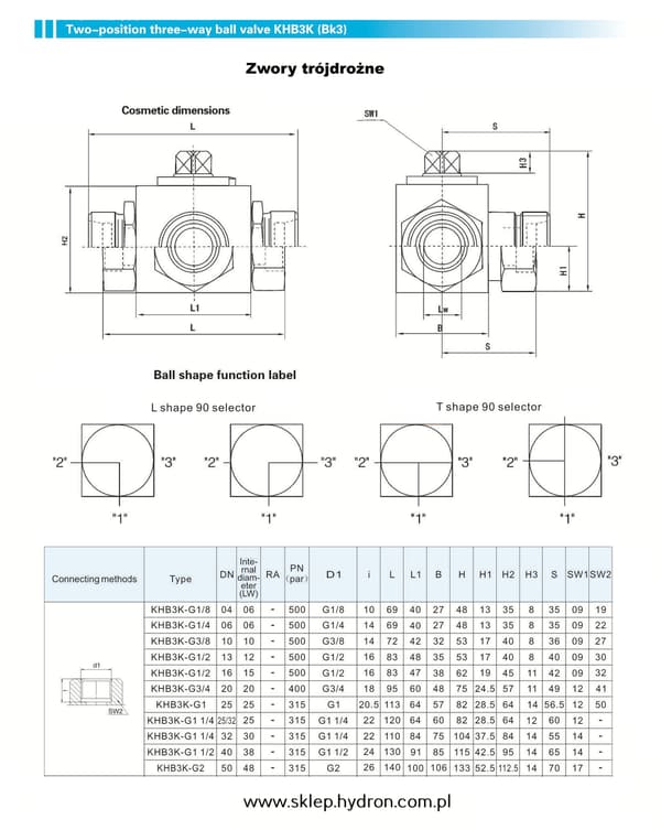 Trevejskugleventil BK3 BSP 1 1/4" (indvendig)