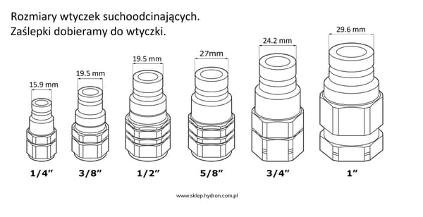 3/8" och 1/2" torrkopplingspluggkåpa