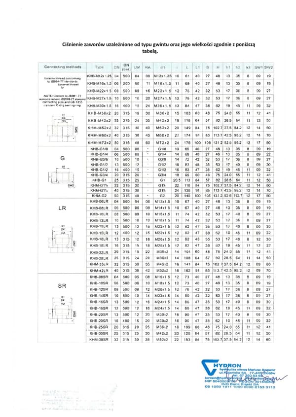 Trevejskugleventil BK3 BSP 1 1/4" (indvendig)