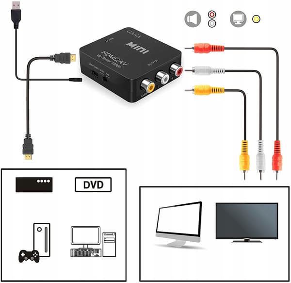 HDMI 1080p - AV 3xRCA CVBS CINCH -SOVITIN