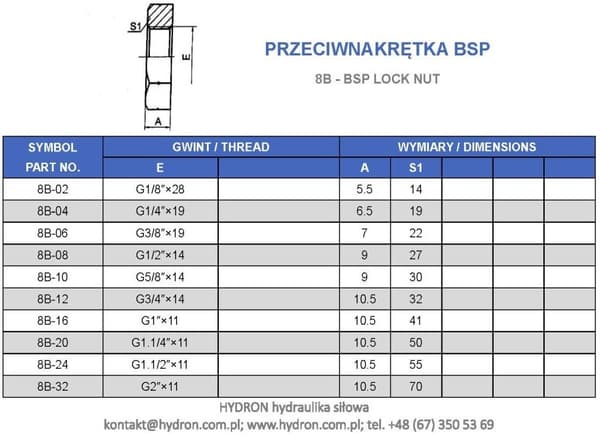 BSP 5/8" låsemøtrik - Låsemøtrik