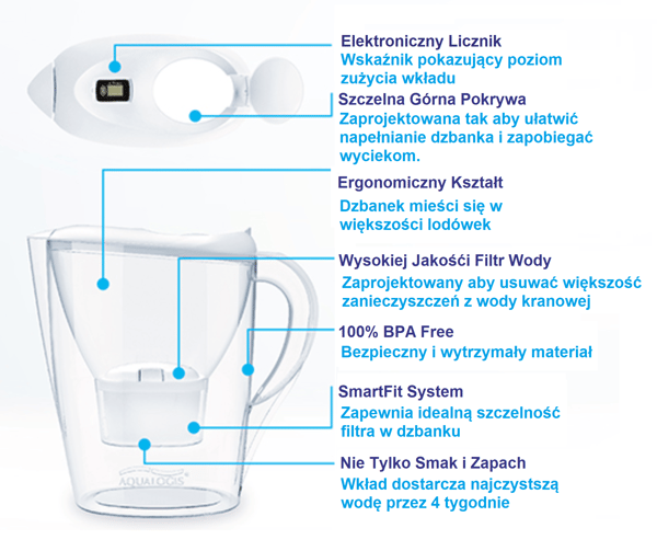 Aqualogis Harmony 2.6 (Valkoinen)
