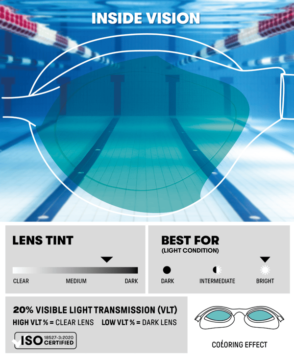 Arena Air Sonic Mirror -uimalasit