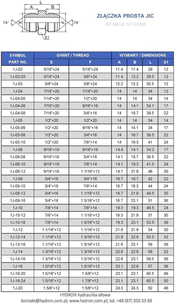 BB JIC (UNF) Rak koppling 7/8-14"