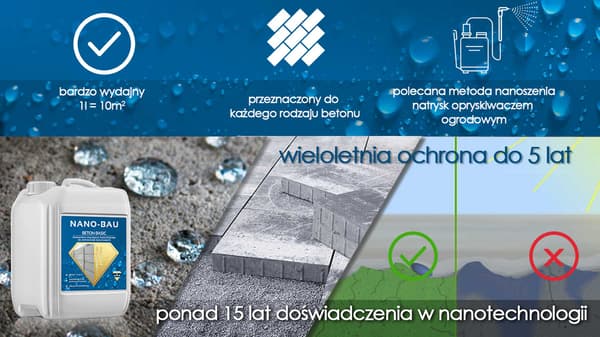 NANO-BAU BETON BASIC hydrofob impregnering för betong 20L