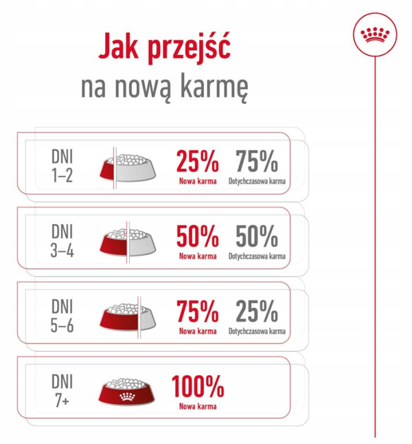 Royal Canin SHN Maxi Adult tørfoder til hunde 4 kg