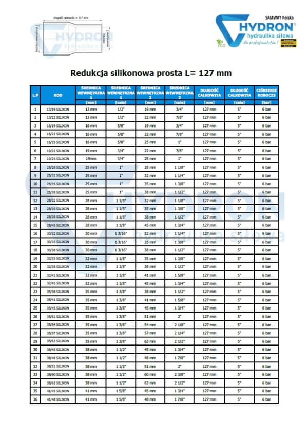 Lige silikone reduktionsstykke 80/95mm blå