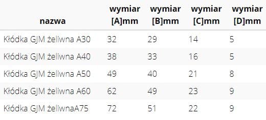 Gjutjärnshänglås 30 mm A grått