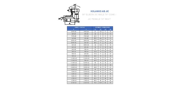 AB 90° JIC-albue 1,3/16"