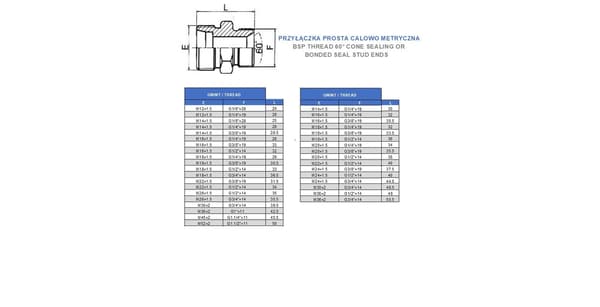 Lige stik BB ED 1"/M24x1.5 16S