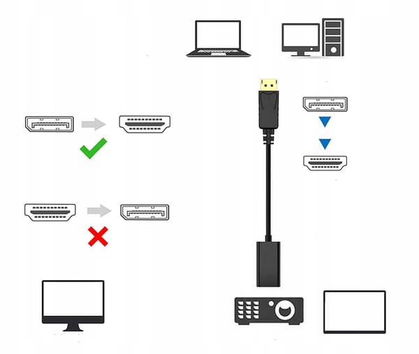 DP-NÄYTTÖPORTTI - HDMI 1080p -SOVITIN