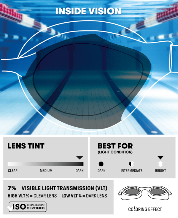 Arena Air Sonic Mirror -uimalasit