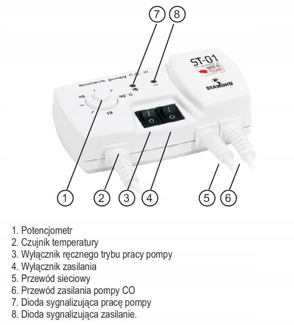 ST-01 CH-PUMPUN OHJAUS