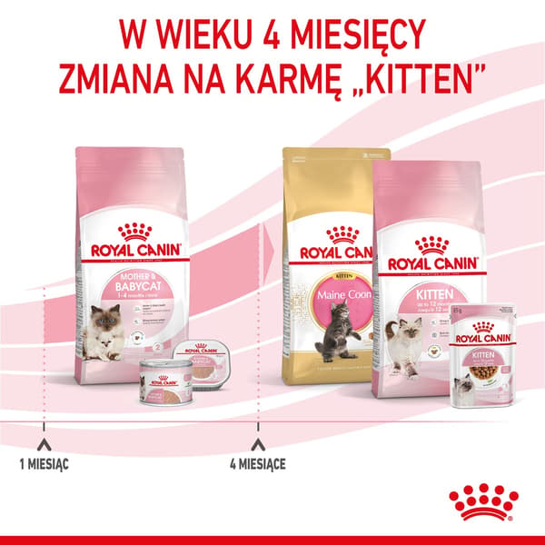 Royal Canin 2 kg tørfoder til katte, Mother & Baby
