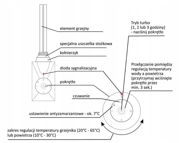 VOLCANO ELEKTRONISK RADIATORVARMER 600 W