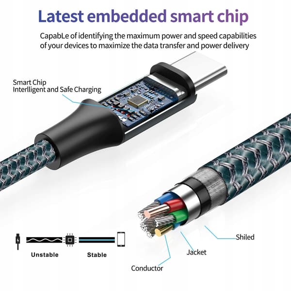 GIANAC USB - USB Typ C-kabel 2 DELAR 3M