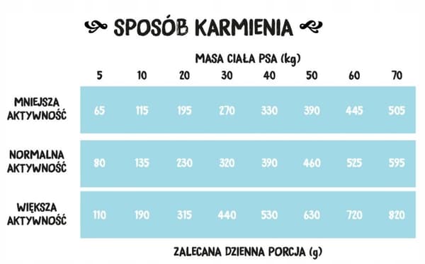 Village Farmin merikala (aikuisille) -sipsit M-9