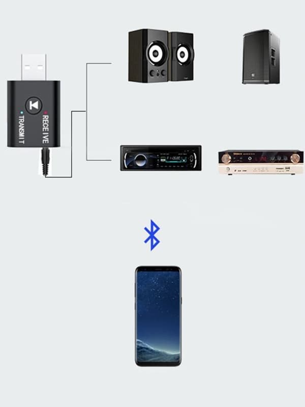 BLUETOOTH 5.0 -LÄHETINVASTAANOTIN + LÄHETIN 2in1