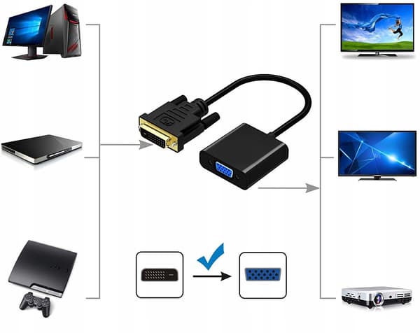 DVI TILL VGA DSUB-ADAPTER 1080p