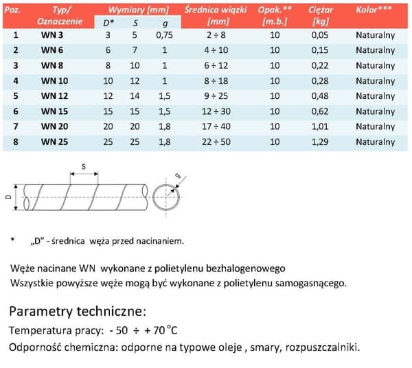 WN15 slangspiralskydd (62SN-101SN) 12-15mm