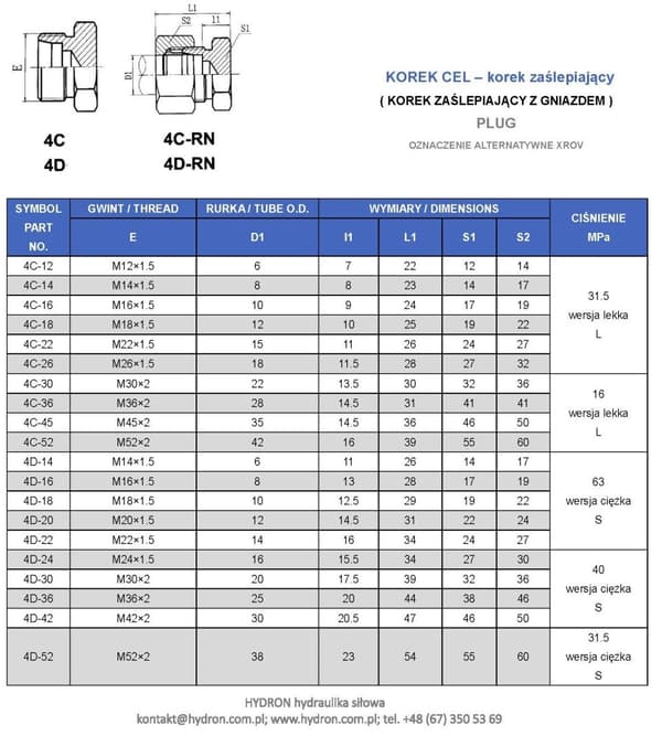 CES-stik M20X1.5 12S