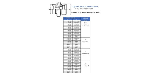Lige forbindelse BB M30X2/M30x1.5 22L/22L