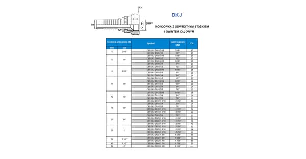DKJ DN20 7/8" UNF-ende