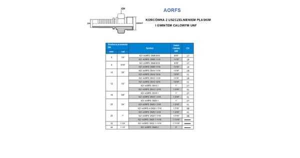 K21 AORFS DN20 1,7/16" endestykke