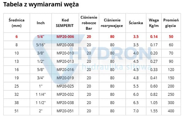 Luft- och vattenslang EPDM DN06X3.5 +120°C 20bar
