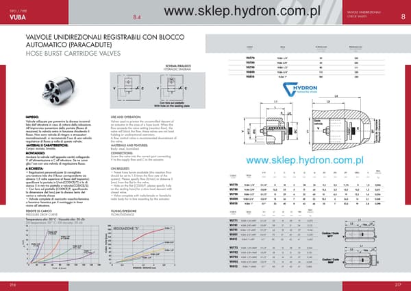 VUBA/VBA BSP 1/4" revnet slangeventilindsats