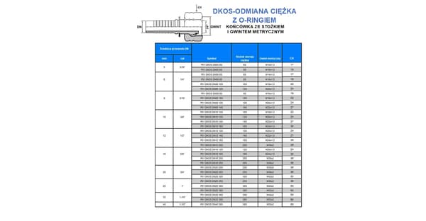 DKOS DN08 08S M16x1.5 spids
