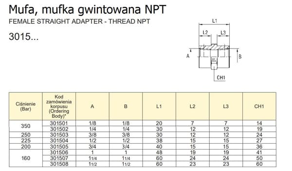 Muffe, gevindmuffe 3/4" NPT