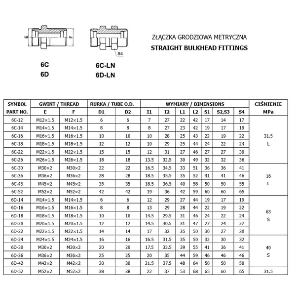 Skotforbindelse M14x1.5 06S