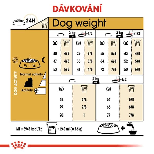 Royal Canin SHN Race Yorkshire foder 7,5 kg