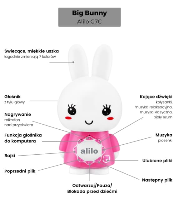 Alilo Iso Pupu sininen