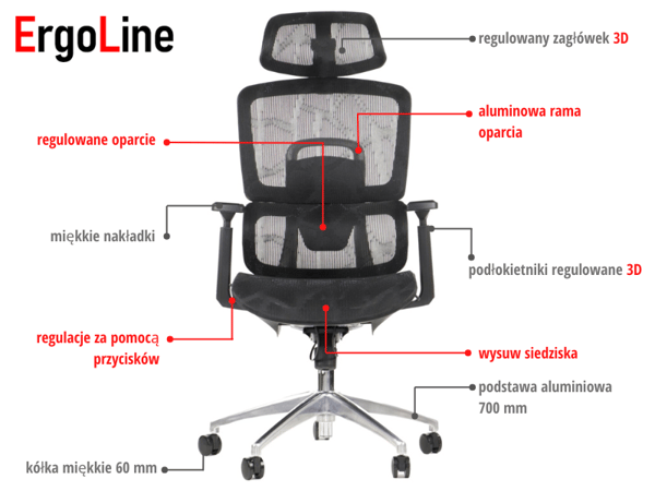 ErgoNew A1-sæde i net