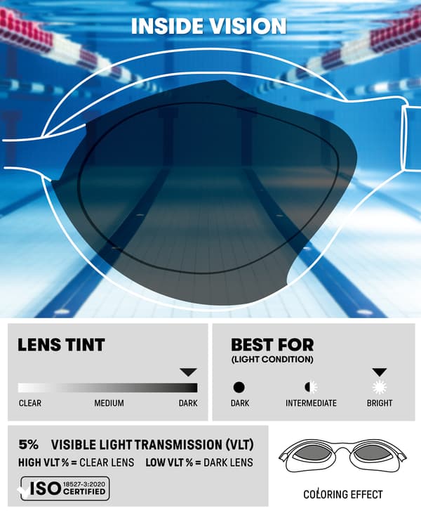 Arena Air Sonic Mirror -uimalasit