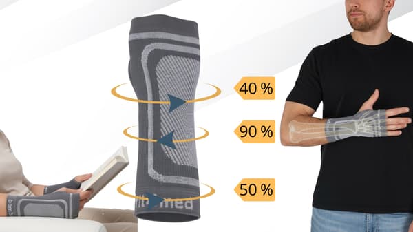Kompressionshåndledsstøtte, elastisk håndstøtte, FIT4MED S/M