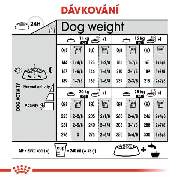 Kunglig hundfoder Royal Canin SHN MEDIUM DIGESTIVE CARE 3kg