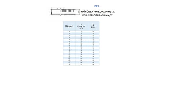 BEL/BES-ände DN25 D30