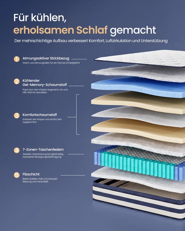 Madras 140 x 200 x 25 cm, Spring Gel Memory Foam Madras