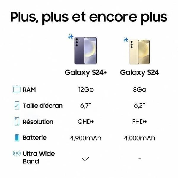 SAMSUNG Galaxy S24 Plus Smartphone 512 Go Svart - Begagnad - Skick: Acceptabelt