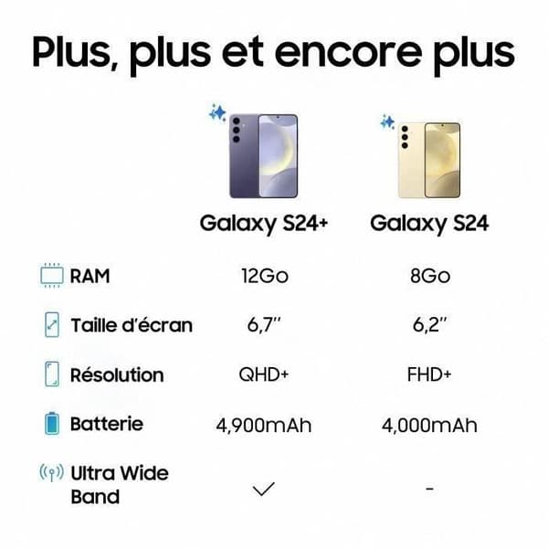 SAMSUNG Galaxy S24 Smartphone 256 Go Creme - Begagnad - Skick: Bra