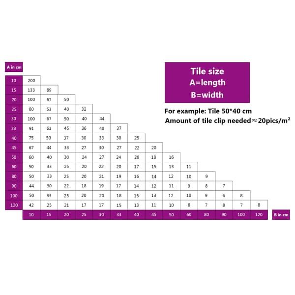 Nivådistanser 2500 st 1 mm