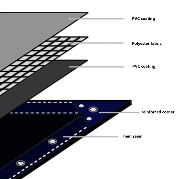 Presenning 650 g/m² 3x4 m grå