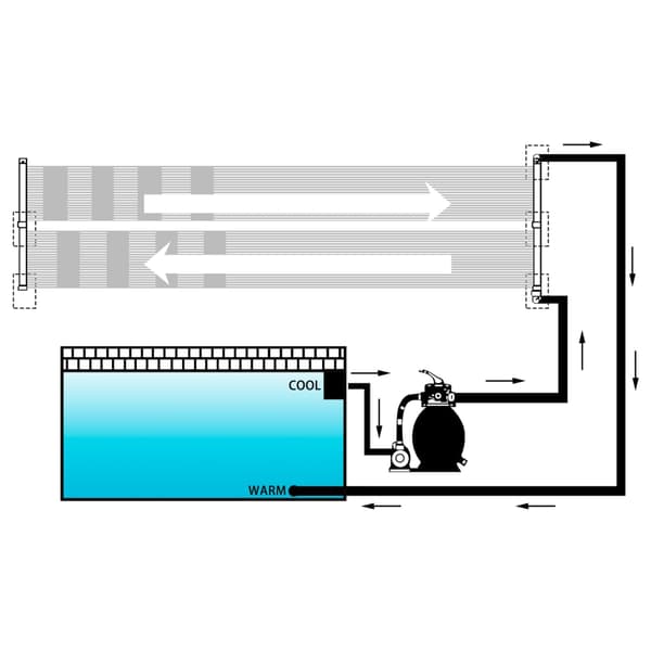 Solfångare för pool 2 st 80x310 cm