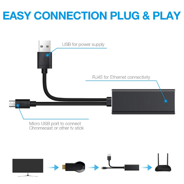 USB 2.0 + USB 5-ben til Ethernet-adapter, USB 2.0 til netværksadapter 100 Mbps, RJ45 TV Internetadapter