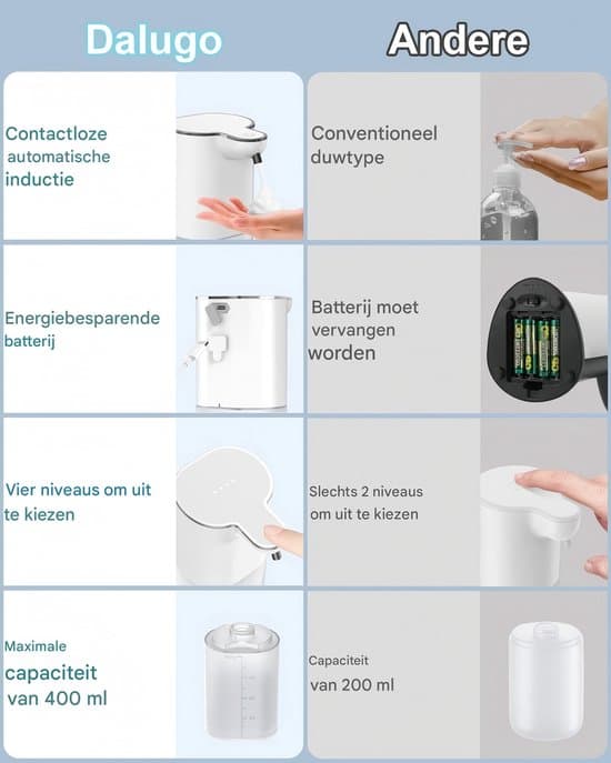 Automatisk väggmonterad tvåldispenser, 400 ml, USB, IPX5, vit